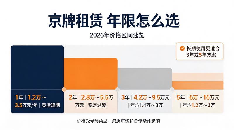 签约流程
