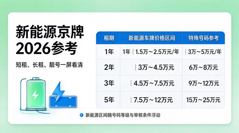 新能源车与燃油车对比