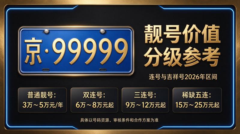 北京车牌指标业务大厅温馨环境